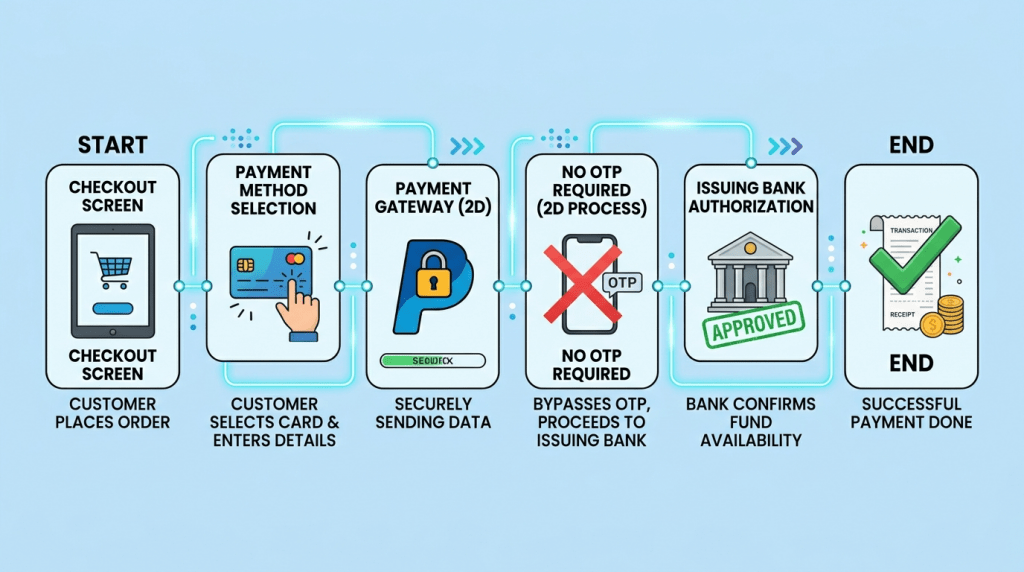2d payment gateway without otp