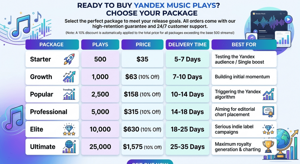 Price Table for Yandex Music Plays