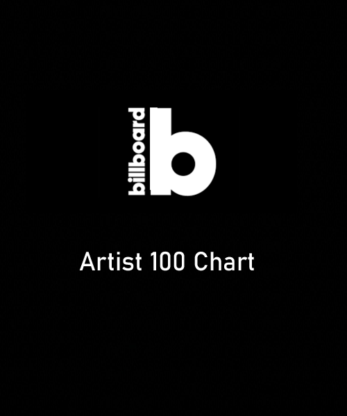 paid Billboard Artist 100 chart ranking service